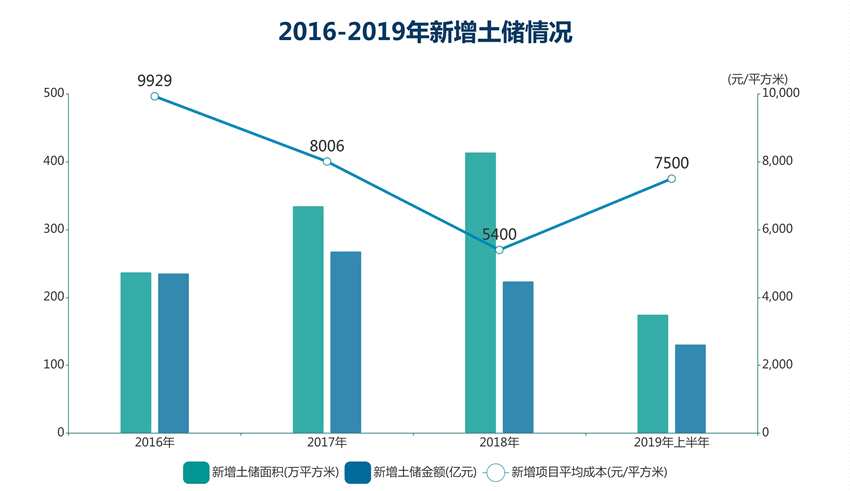 合景泰富发力加速 利润大增背后业绩存隐忧