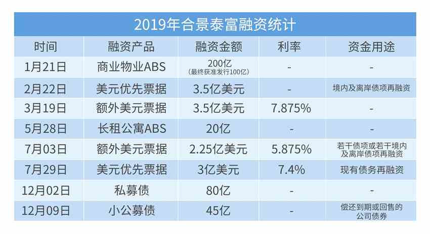 合景泰富发力加速 利润大增背后业绩存隐忧