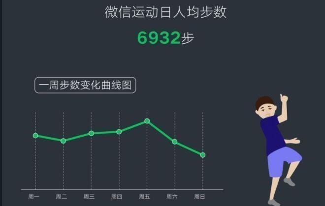 微信运动，2019微信数据报告