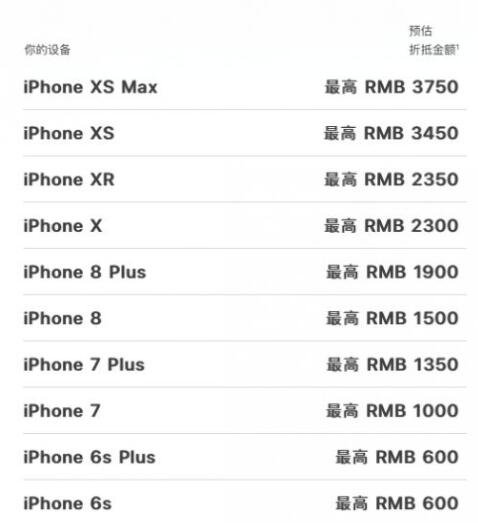 苹果下调手机以旧换新价格