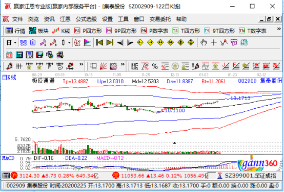 集泰股份涨停