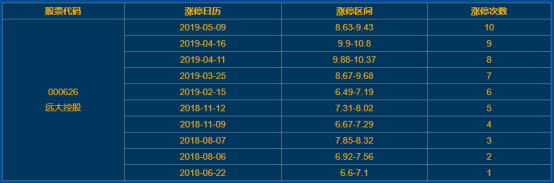遠(yuǎn)大控股漲停