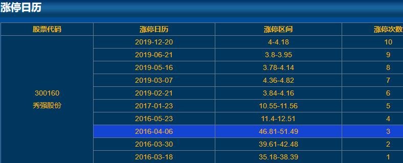 300160秀強股份漲停日歷