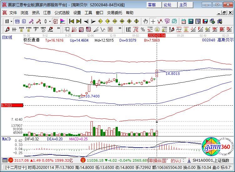 股票 个股掘金 >正文   002848高斯贝尔:高斯贝尔数码科技股份有限