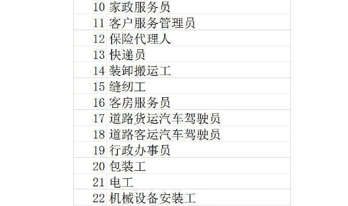 快遞員職業(yè)短缺加大 快遞員職業(yè)短缺加大