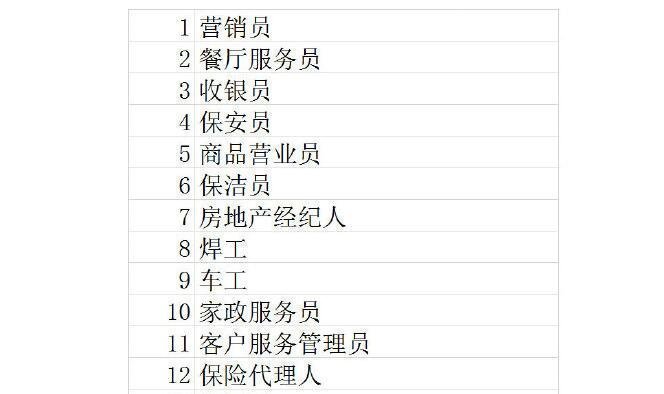 快遞員職業(yè)短缺加大 快遞員職業(yè)短缺加大