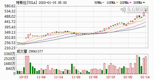 K图 TSLA_0