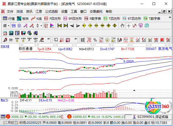 凱發(fā)電氣漲停 凱發(fā)電氣漲停