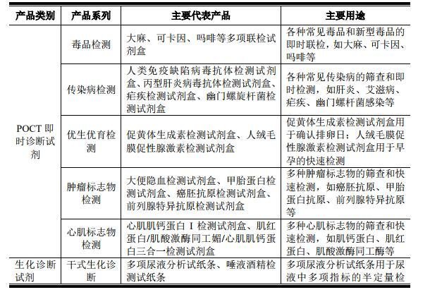 东方生物主要产品.jpg 东方生物主要产品.jpg