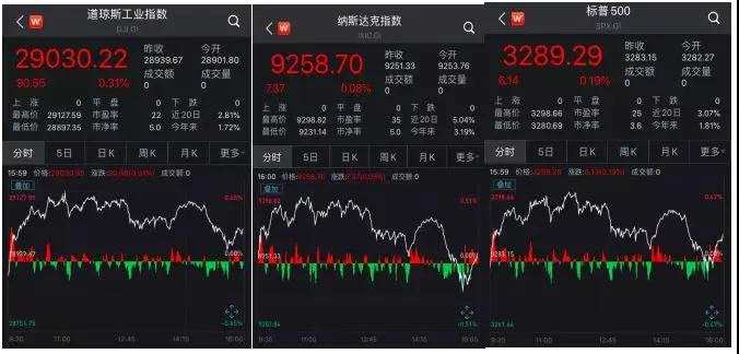 美股尾盤“跳水”，機構(gòu)喊話：人民幣資產(chǎn)才是“王道” 
