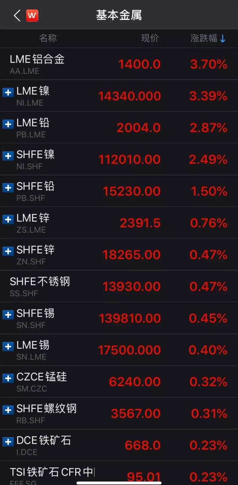 美股尾盤“跳水”，機構(gòu)喊話：人民幣資產(chǎn)才是“王道” 