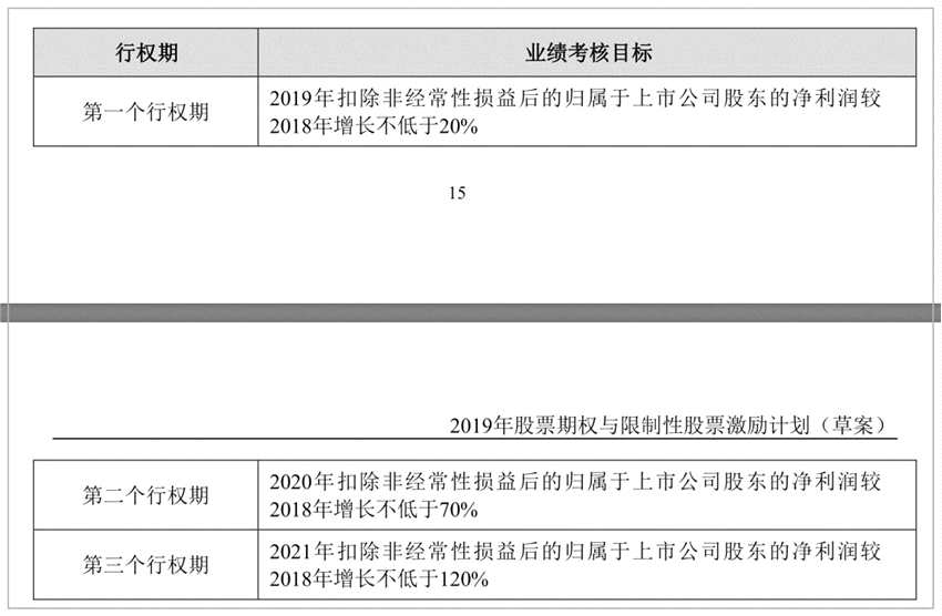 现在的价位，有部分投资者觉得贵，有部分觉得不贵，主要在于修复后的股价在日后的升幅主要是赚EPS的钱，想知道EPS是多少的投资者可以去计下。