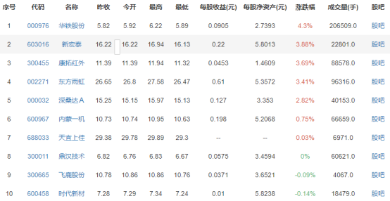 中國高鐵第一股掛牌上市