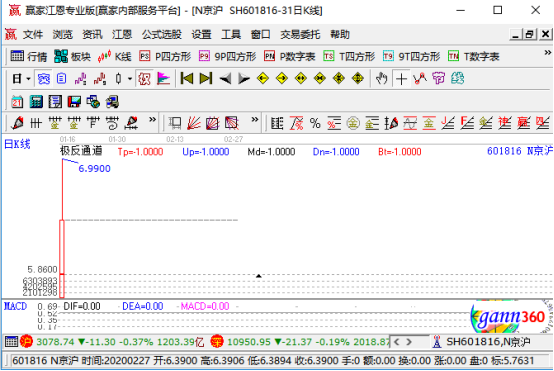 中國高鐵第一股掛牌上市