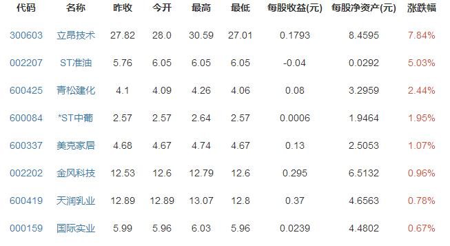 新疆振兴概念股