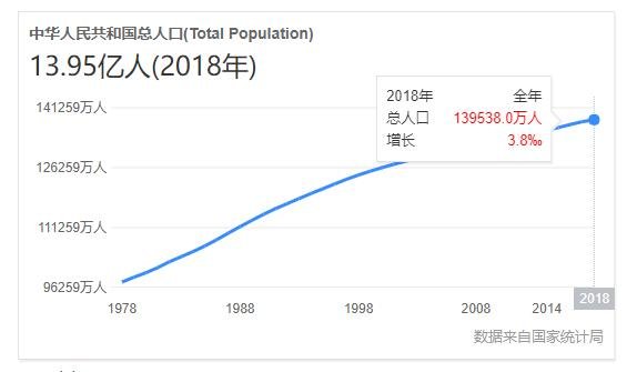 我国人口突破14亿.jpg