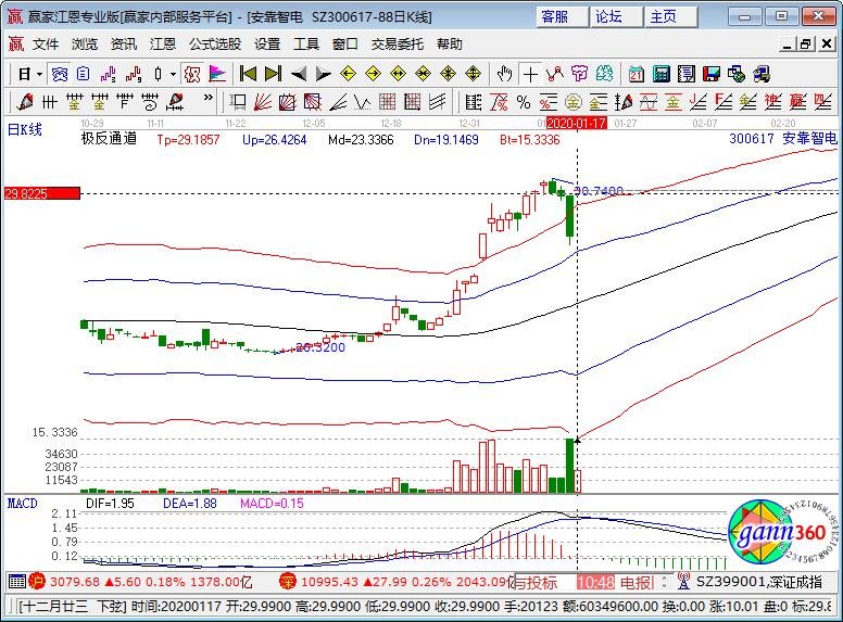 300617安靠智電 300617安靠智電