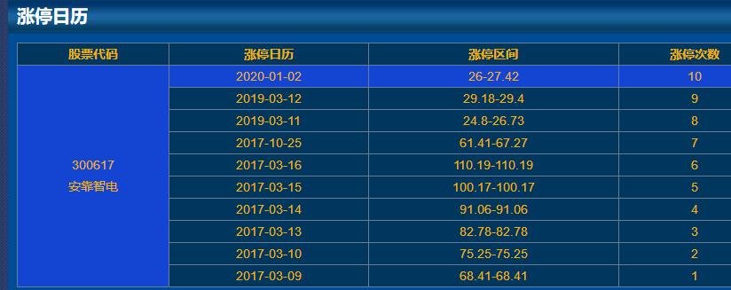 300617安靠智電漲停日歷 300617安靠智電漲停日歷