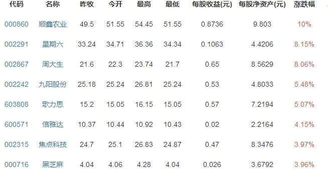 電子商務(wù)概念股