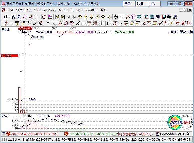 300813泰林生物，艾可藍(lán)有幾個漲停板