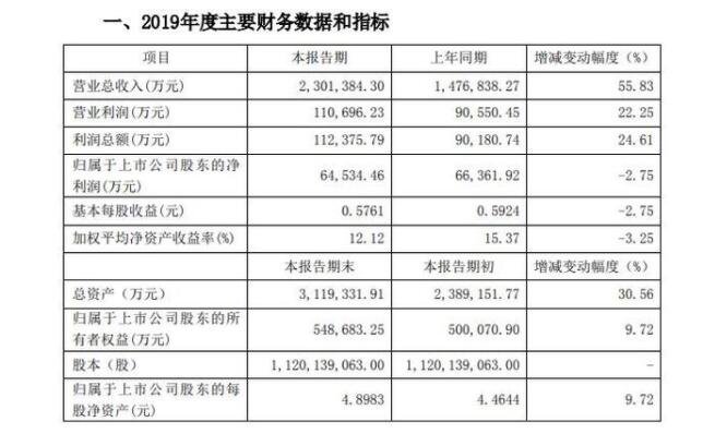 山东路桥2019年在建大型项目较多.jpg