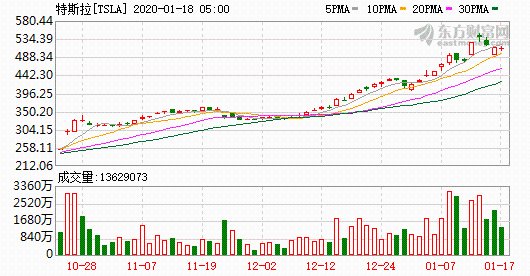 K圖 TSLA_0