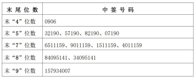 博杰股份中簽號(hào) 博杰股份中簽號(hào)
