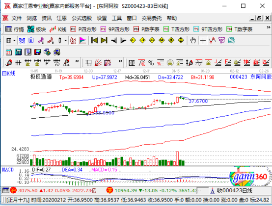 東阿阿膠首次虧損