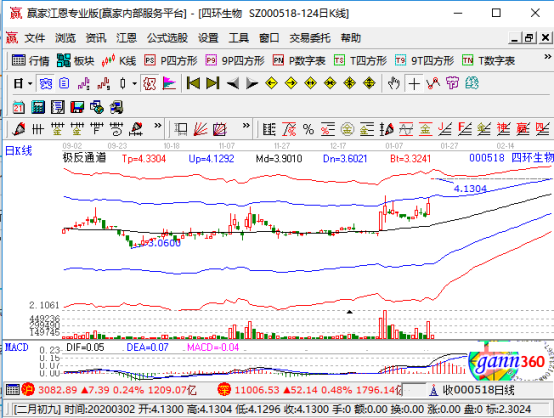 000518四环生物涨停原因流感概念股异动