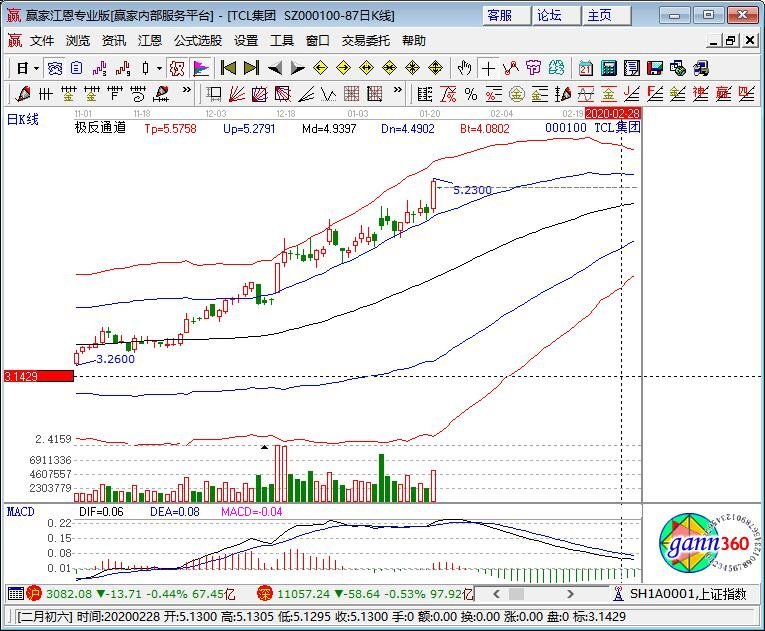 TCL集團(tuán) TCL集團(tuán)