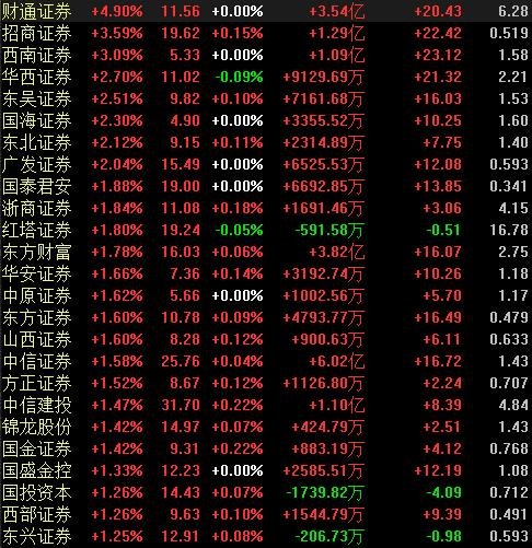 券商股排名.jpg 券商股排名.jpg