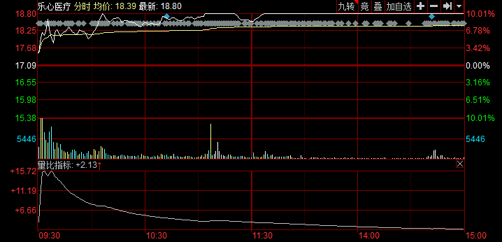 股票漲?？梢再I入嗎