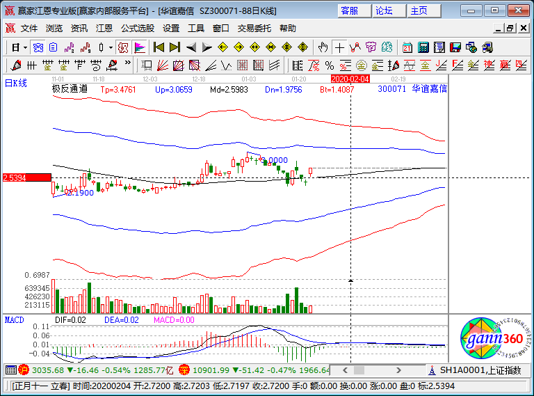 華誼嘉信漲停K線圖 華誼嘉信漲停K線圖