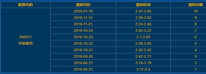 華誼嘉信漲停 華誼嘉信漲停