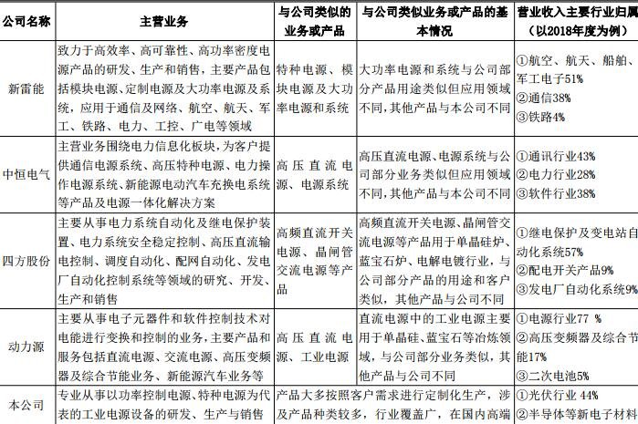 英杰電氣營業收入.jpg 英杰電氣營業收入.jpg