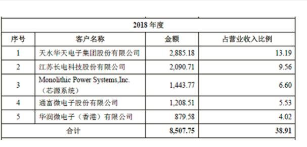 其产品销售区域覆盖.jpg 其产品销售区域覆盖.jpg