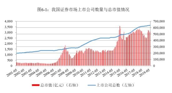 上市公司数量与总市值.jpg