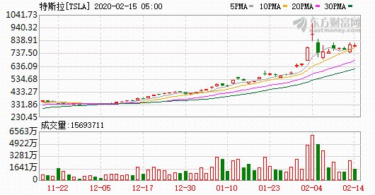 K圖 TSLA_0