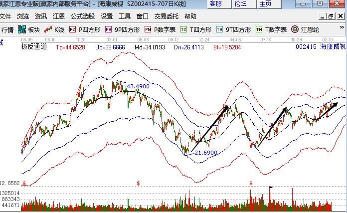 超跌績(jī)優(yōu)股是什么.jpg 超跌績(jī)優(yōu)股是什么.jpg