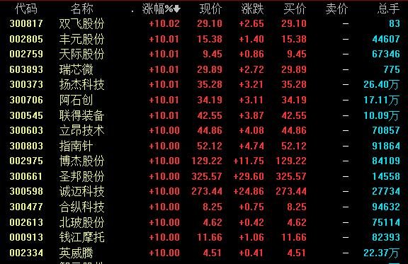 股票漲停排行榜.jpg 股票漲停排行榜.jpg