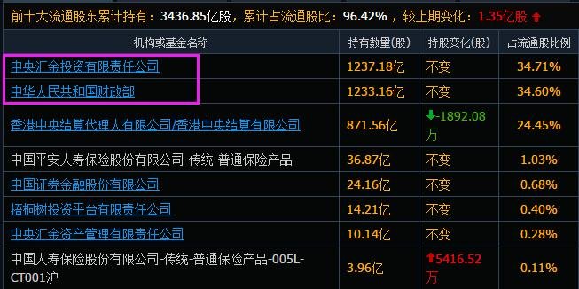 中国工商银行流通股股东.jpg