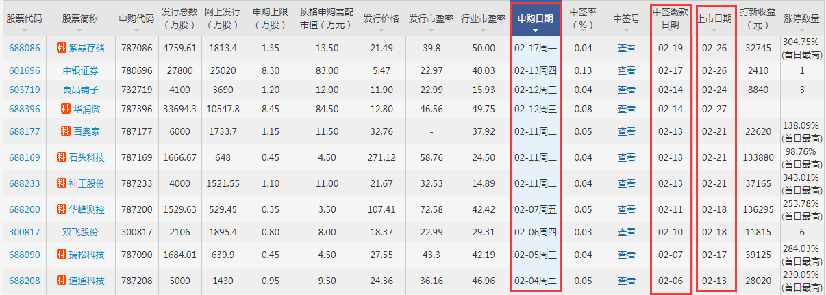 瑞瑪工業(yè)開盤時間 瑞瑪工業(yè)開盤時間