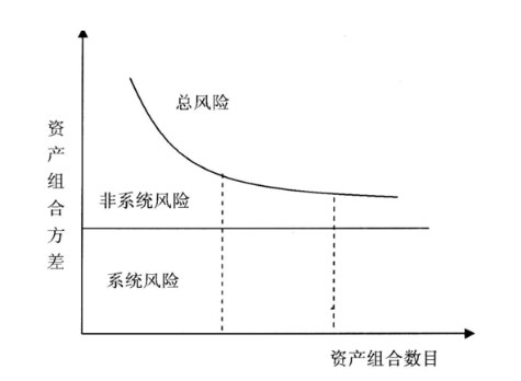 系统风险和非系统风险