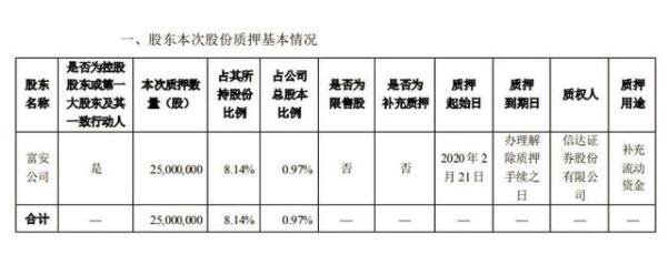 中国宝安股东富安公司质押.jpg