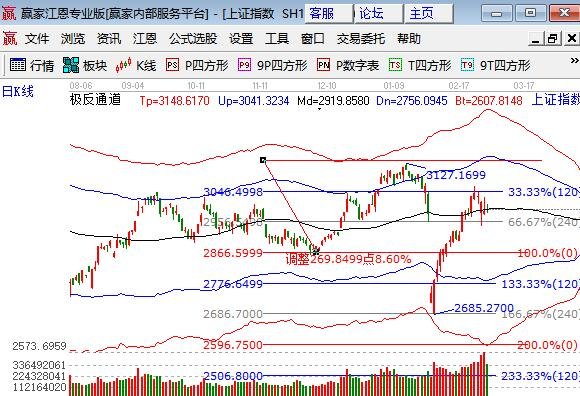 上證指數(shù)什么意思.jpg 上證指數(shù)什么意思.jpg
