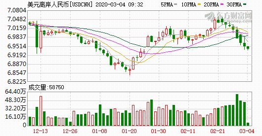 K圖 USDCNH_0
