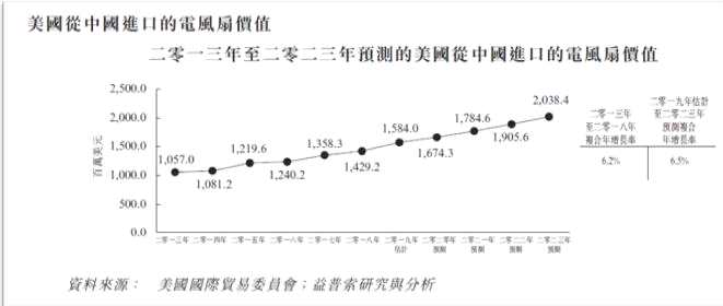 香港“風(fēng)扇大王”沖刺資本市場(chǎng) 能否把握全球電動(dòng)新時(shí)代而崛起