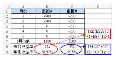 定投收益率怎么算？这些方法教你知道定投到底赚了多少钱