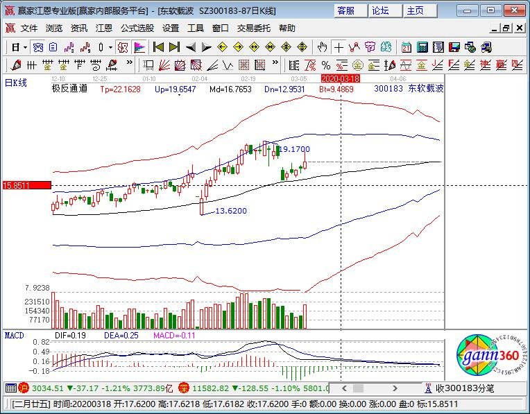 東軟載波 東軟載波
