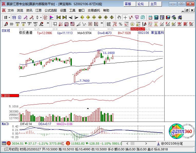萊寶高科 萊寶高科